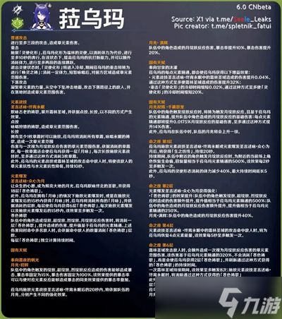 原神菈乌玛培养攻略