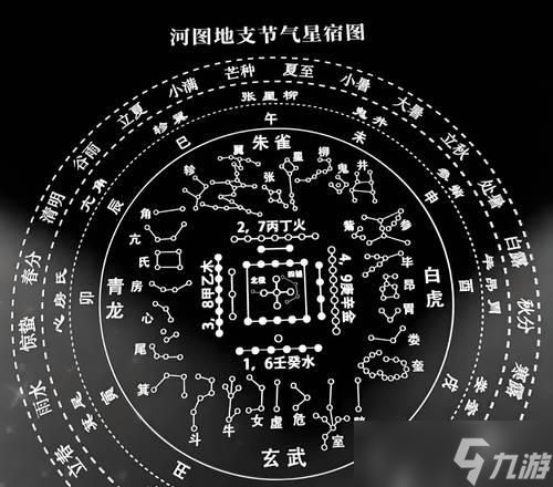 寻仙皇陵星宿石的开启条件是什么？开启星宿石后能获得什么？