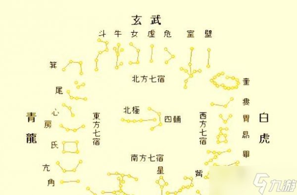 寻仙皇陵星宿石的开启条件是什么？开启星宿石后能获得什么？