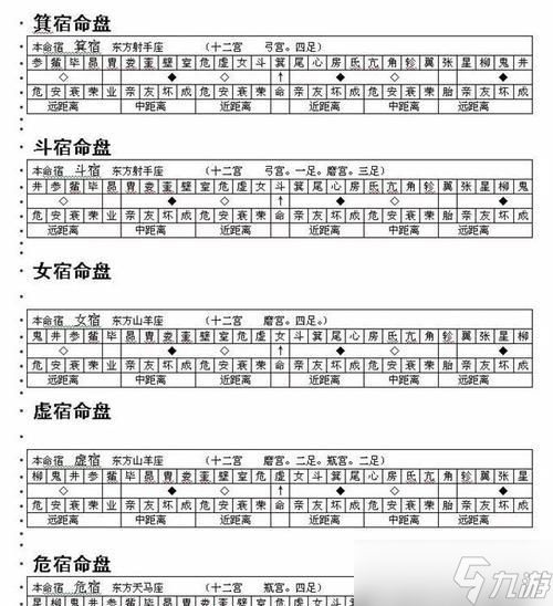 寻仙皇陵星宿石的开启条件是什么？开启星宿石后能获得什么？