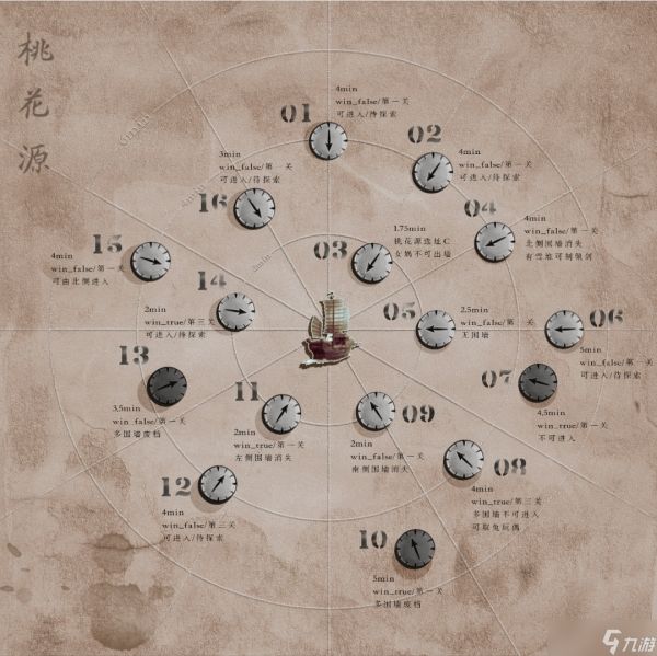 华夏人生物资充裕 桃花源拓荒情报速览