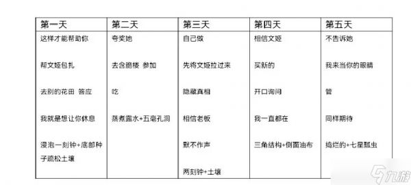 三国志幻想大陆魂姜维版本普通服平民攻略（7.28更正致歉）
