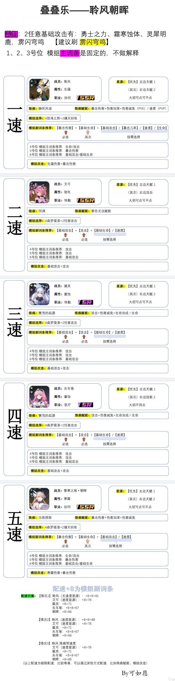 锚点降临联合围剿从新手到凹神，从入门到入土