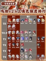 鸣潮2.6版本全角色强度介绍