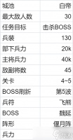 群雄时代22演武大会4-5关7月中旬
