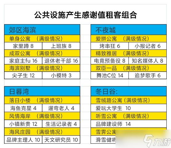 房东模拟器房东模拟器之公共设施收集感谢值的攻略