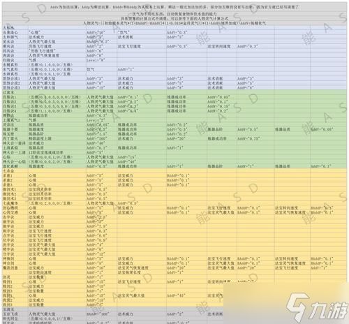 修仙之路（以游戏为主）