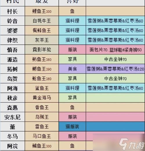 《小森生活》采矿矿石指南（挖掘工具）