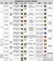 新寻仙阐幽三档制作方法 制作过程中应注意什么