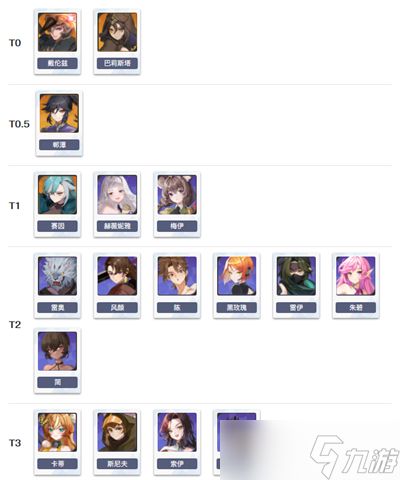 七骑士ReBIRTH角色强度排行