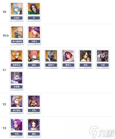 七骑士ReBIRTH角色强度排行