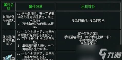问道端游中如何选择妖族角色？各妖族特点是什么？