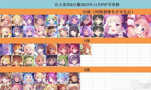 2024公主连结国服最强PVP进攻角色评分（掌握最新角色排名）
