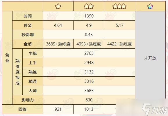 诺弗兰野地藏制作攻略