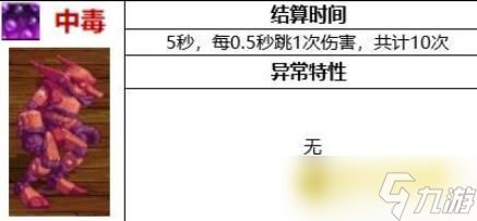 DNF中毒伤害触发方式详解 - 装备与流派选择全攻略