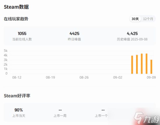 撞车《空洞骑士丝之歌》的虚幻5新游《地狱即我们》表现惨淡 玩家感叹太可惜