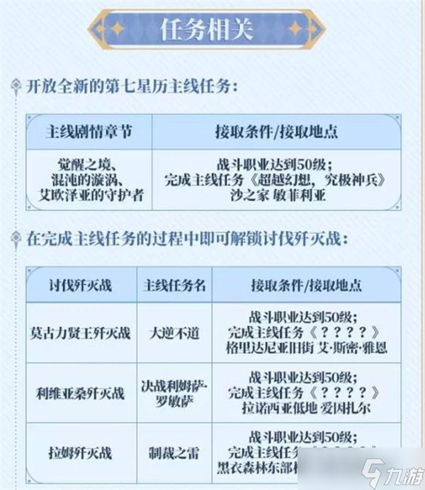 最终幻想14水晶世界2.1.0版本更新内容一览