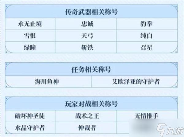 最终幻想14水晶世界2.1.0版本更新内容一览