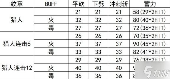 《空洞骑士丝之歌》猎手纹章效果及数据一览