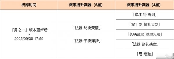 《原神》「神铸赋形」活动祈愿现已开启,「法器·纺夜天镜」「法器·千夜浮梦」概率UP!