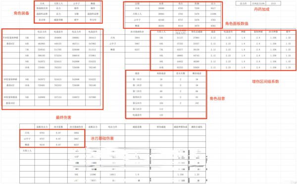 长生：天机降世【授人以渔】 破甲鞋战意靴，复制神破还是叠浪？一贴教你如何选