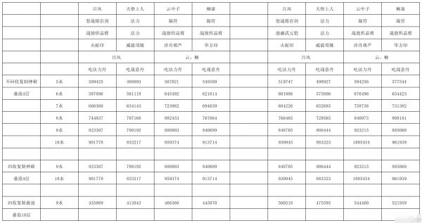 长生：天机降世【授人以渔】 破甲鞋战意靴，复制神破还是叠浪？一贴教你如何选