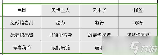 长生：天机降世【授人以渔】 破甲鞋战意靴，复制神破还是叠浪？一贴教你如何选