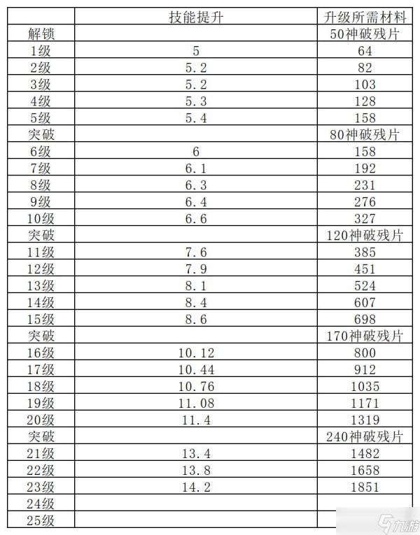 长生：天机降世【百科全书】 阵法系统