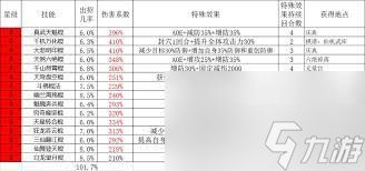 这就是江湖天罡铁骨棍如何过青衣