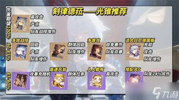 崩坏星穹铁道刻律德菈培养攻略