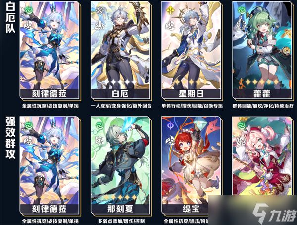 崩坏星穹铁道刻律德菈培养攻略