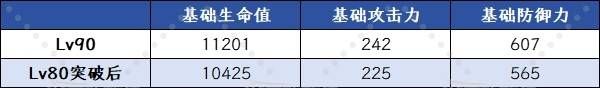 《原神》6.0爱诺技能升级及圣遗物武器推荐 爱诺怎么配队