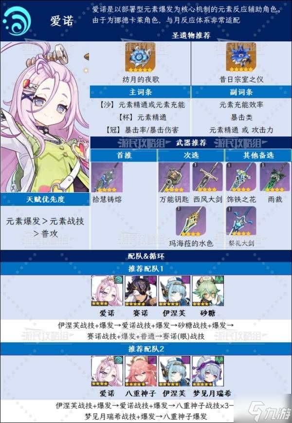 《原神》6.0爱诺技能升级及圣遗物武器推荐 爱诺怎么配队