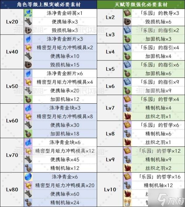 《原神》6.0爱诺技能升级及圣遗物武器推荐 爱诺怎么配队