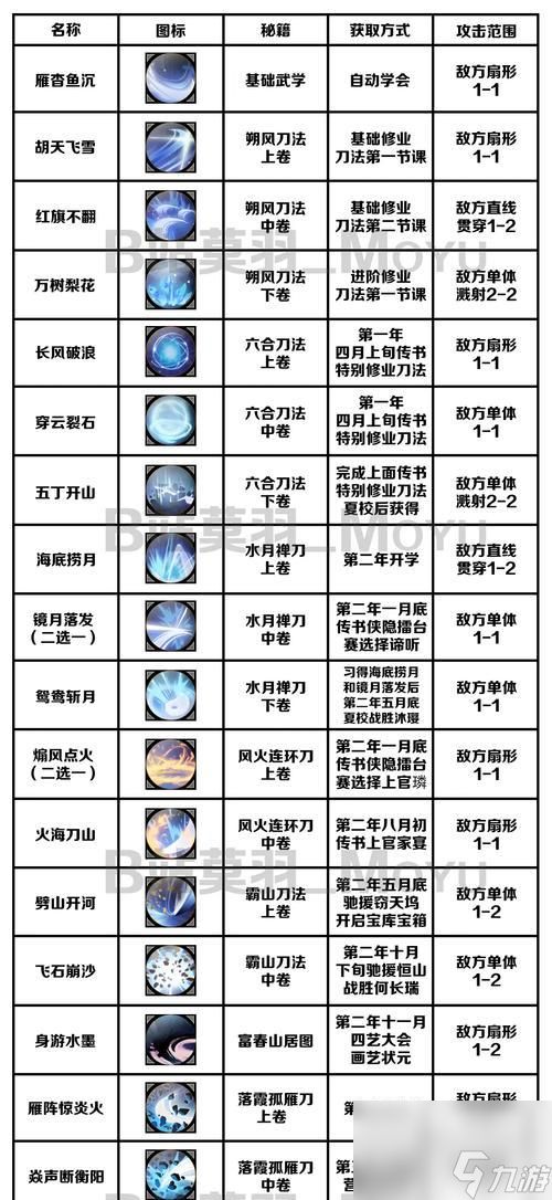 《侠隐阁》游戏凌波飞雪剑武学效果详解（掌握绝学）