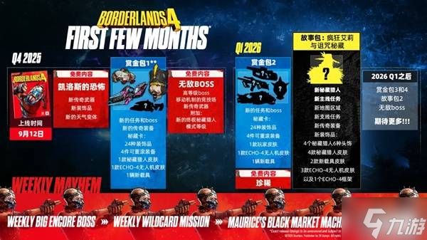 《无主之地4》后续更新线路图
