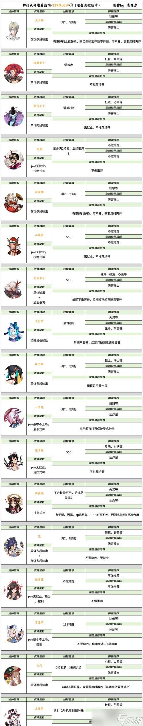 2024年反击流阵容，以阴阳师为主（搭配攻略）