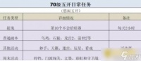 梦幻西游70级五开日常玩什么 - 五开日常玩法