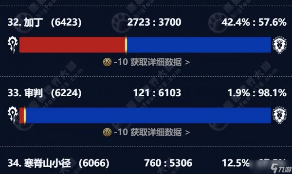 魔兽世界怀旧服合服方案公布，PVP服全部改为PVE，增加巨型平衡服