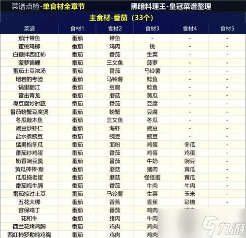 黑暗料理王新手攻略-让你成为料理大师（从入门到精通）