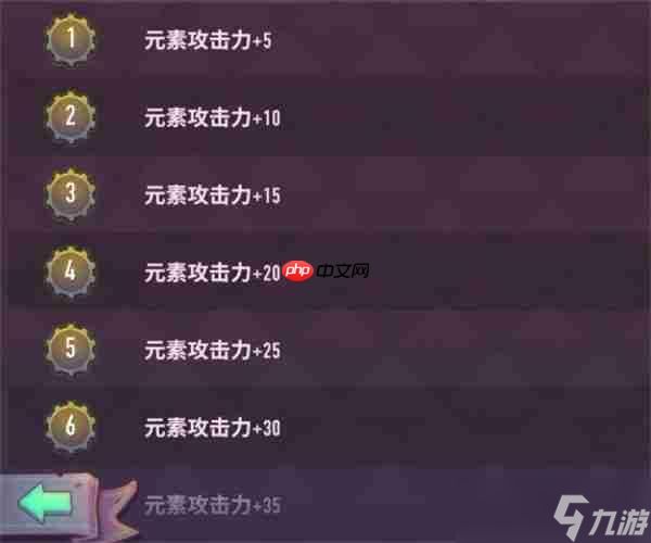 巨像骑士团王莽技能介绍说明