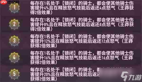 巨像骑士团王莽技能介绍说明