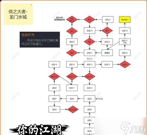 《代号江湖》攻略（打通江湖路）