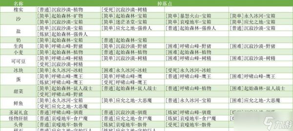 英雄迷宫冒险：美食大