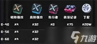 绝区零席德养成需要哪些材料