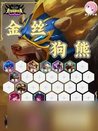 鱼骨头狗熊阵容如何搭配