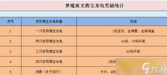 梦幻西游杀夜叉怎么必出龙龟 - 杀夜叉必出龙龟技巧