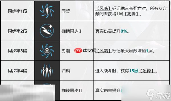 无期迷途赛托怎么养 赛托全方位养成攻略