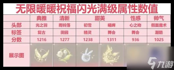 无限暖暖祝福闪光搭配方案是什么