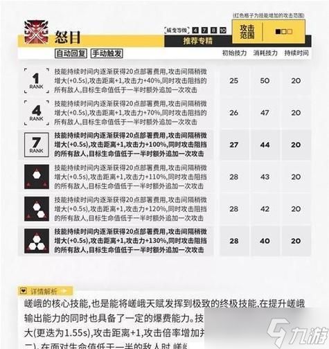 明日方舟嵯峨强度分析与培养建议（从多个角度深入探究明日方舟嵯峨的强度和培养方法）